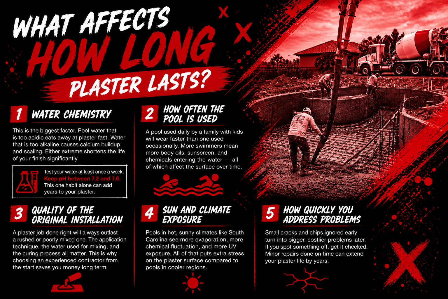 What Affects How Long Plaster Lasts?
