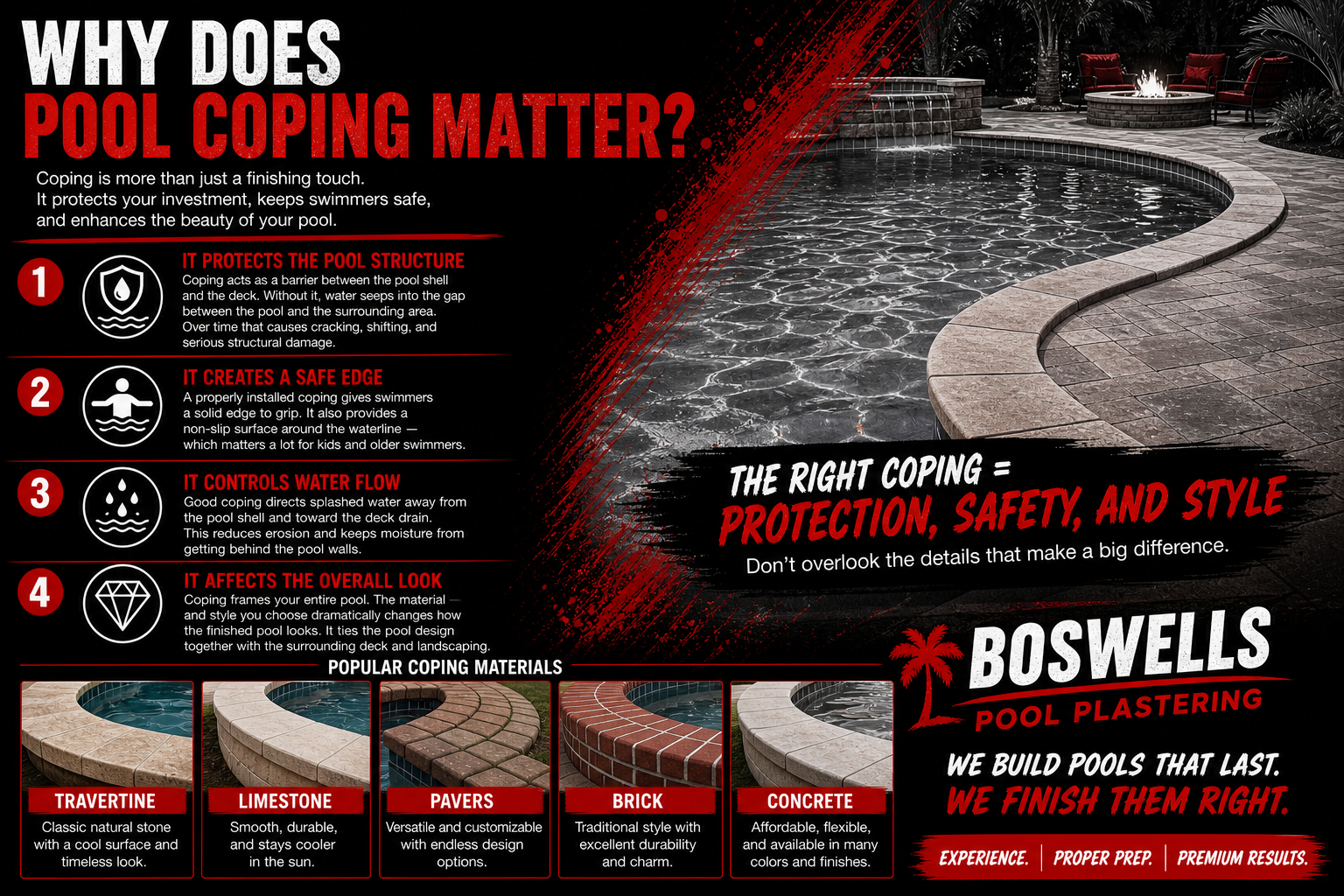 boswell pool